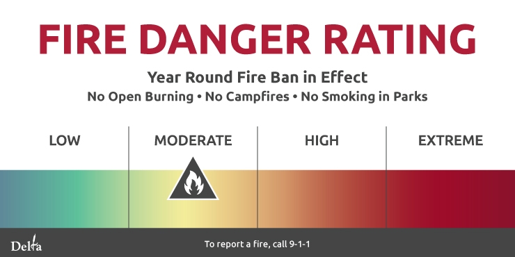 Fire Danger Rating Moderate