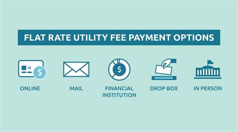 Graphic that shows utility fee payment options: Online, Mail, Financial Institution, Drop box, in person