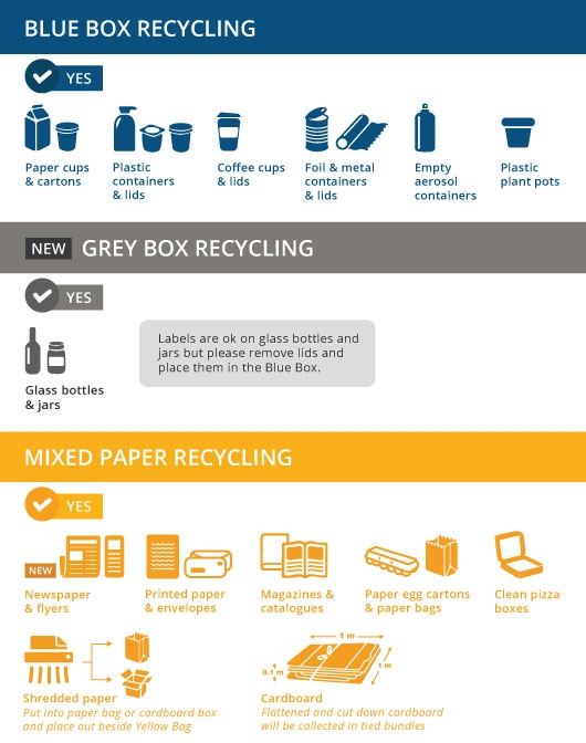 curbside recycling accepted items list