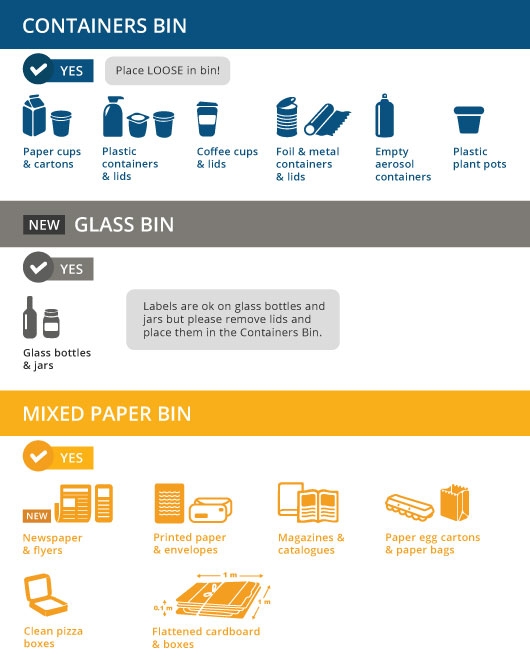 shared recycling accepted items list