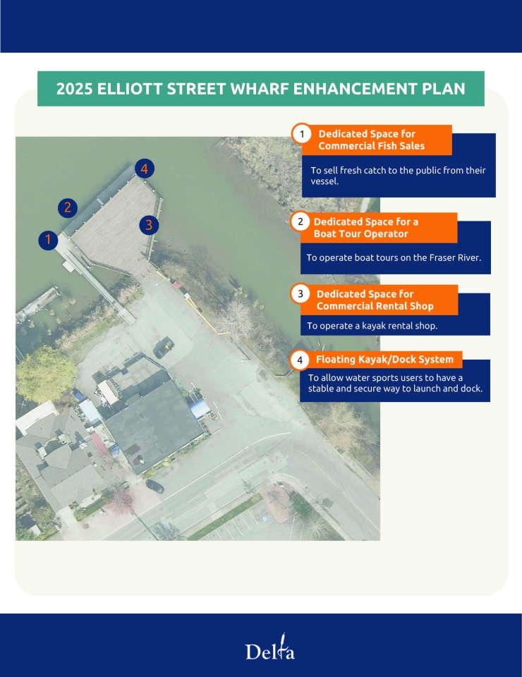 2025 Elliott Street Wharf Enhancement Plan