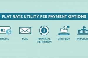 Graphic that shows utility fee payment options: Online, Mail, Financial Institution, Drop box, in person