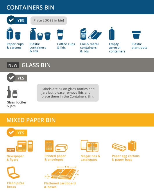 shared recycling accepted items list